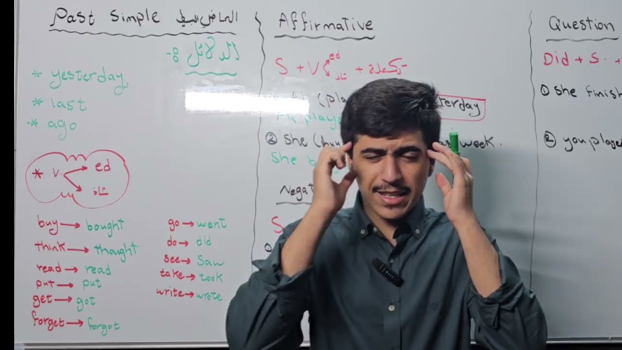 انجليزي الاول متوسط /اليونت الاول/ الدرس الاول/ الماضي البسيط  past simple 