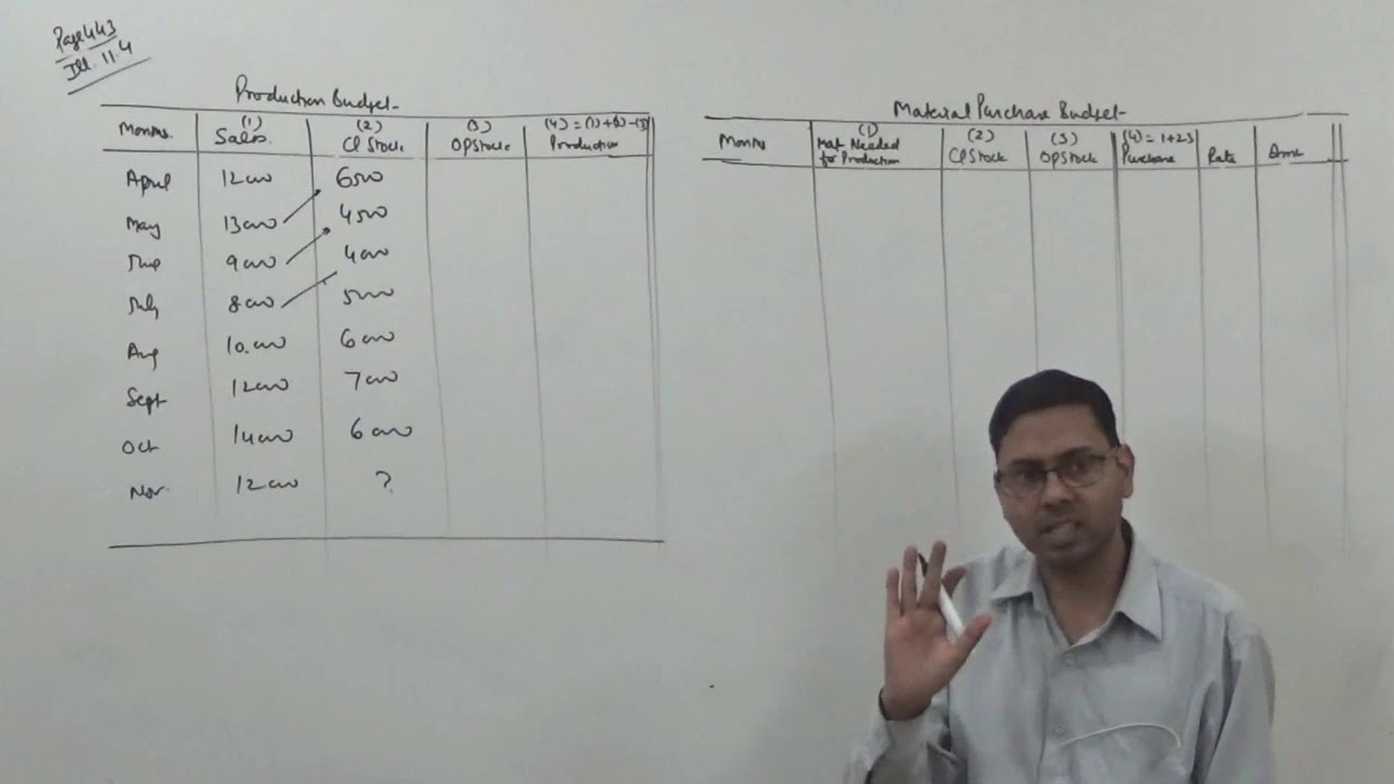 Production Budget and Material Purchase Budget  ~  Budgetary Control (Costing) ~ For B.Com/M.Com
