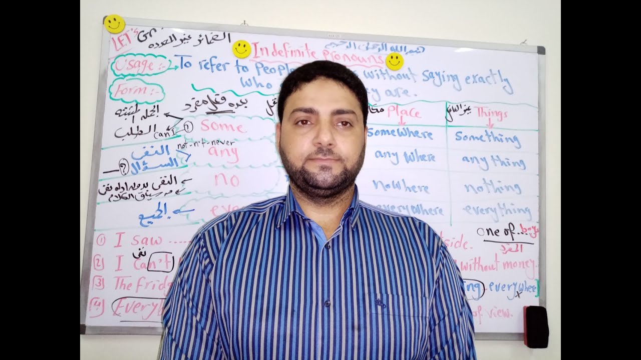 تعلَم قاعدة : الضمائر  غير المُحددة Indefinite Pronouns   بأبسط طريقة