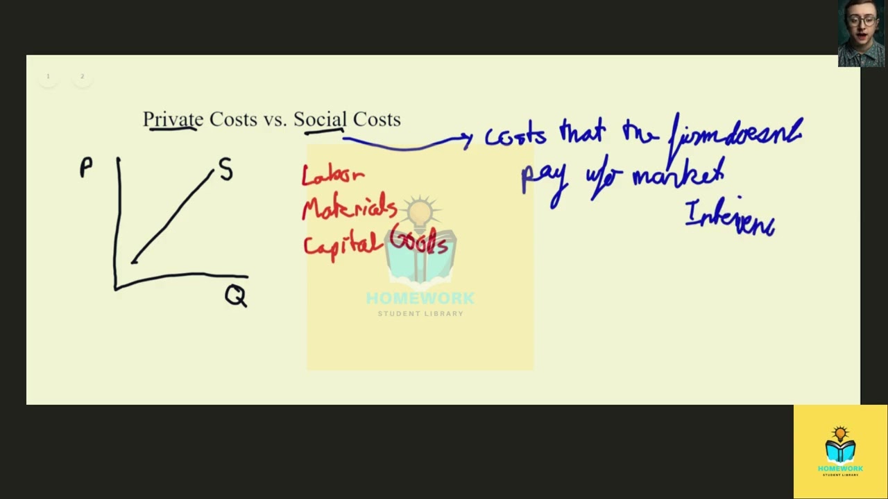 [Economics] What is the difference between private costs and social costs?