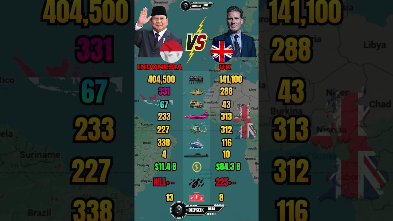 Indonesia vs UK Military Power Comparison 2026