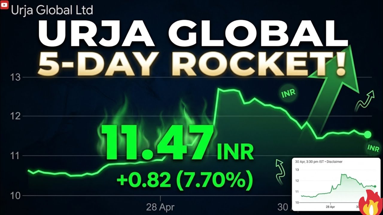 urja global share update // live chat // global share price target 2026 // urja global share 50+ 🎯🎯