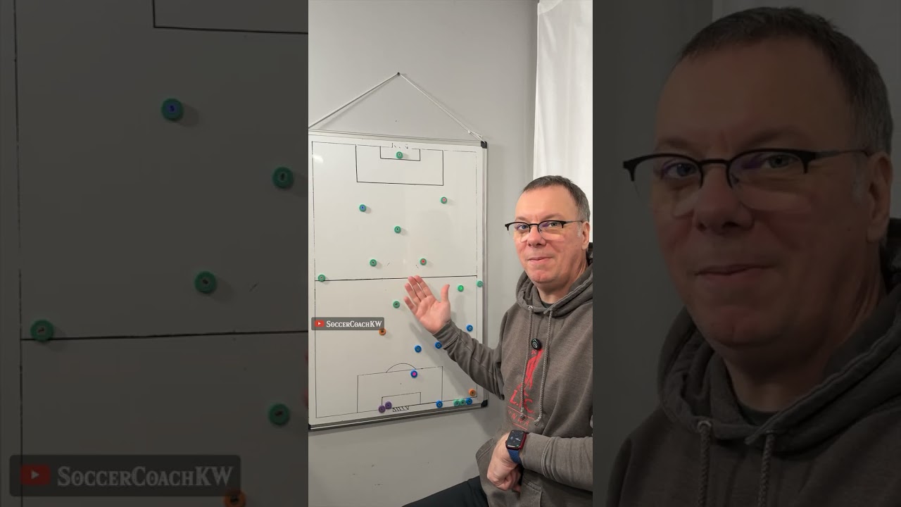 The 3-2-3 in Youth Soccer: 9v9 Formations #soccertactics #9v9soccer #soccercoaching