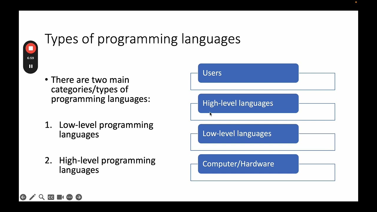 What are programming languages? Their types: low-level and high-level programming languages