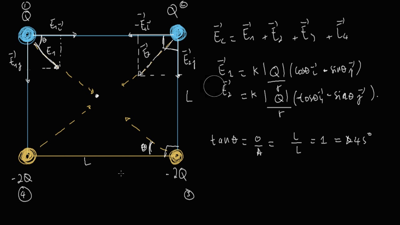 Exercice 4- Champs au centre d'un carré part1
