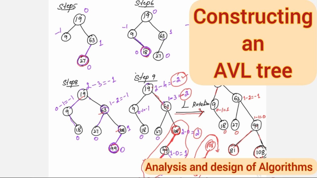 Lec33 : AVL tree Construction - Example