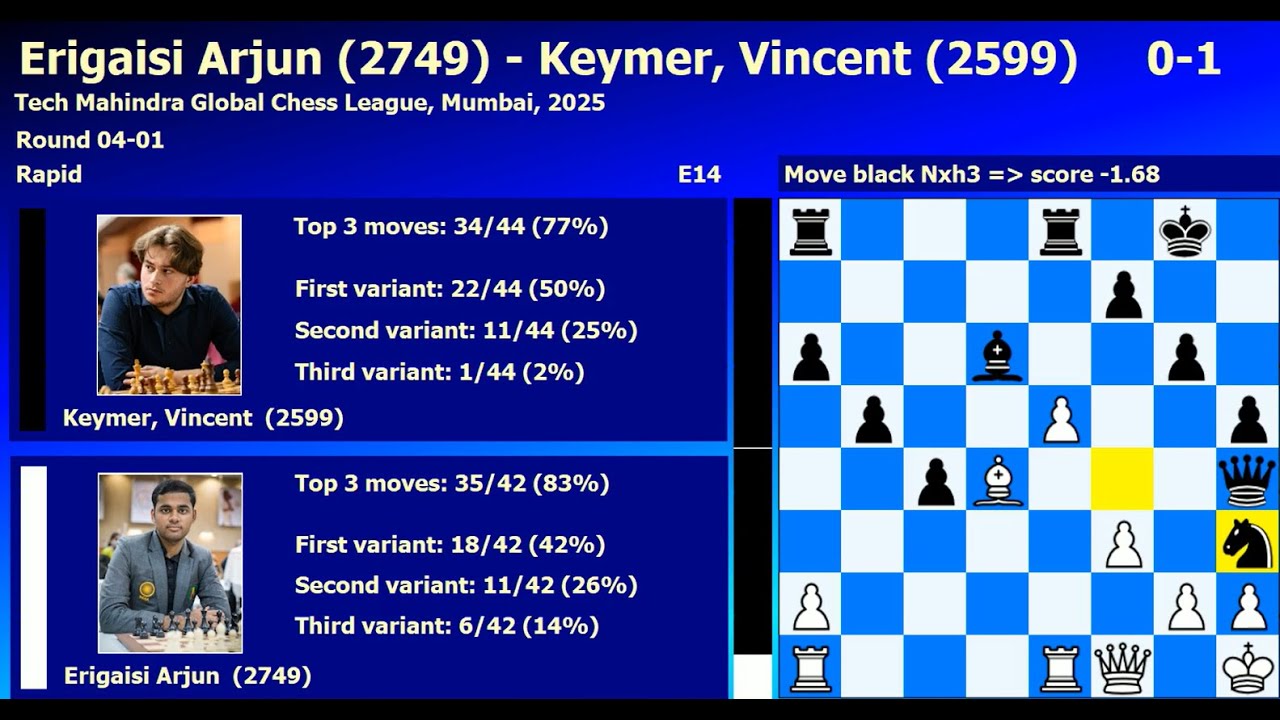 Erigaisi Arjun-Keymer, Vincent Tech Mahindra Global Chess League Mumbai 2025