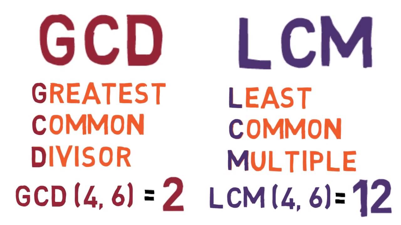 Lesson 04 Comparing the GCD and the LCM - SimpleStep Learning