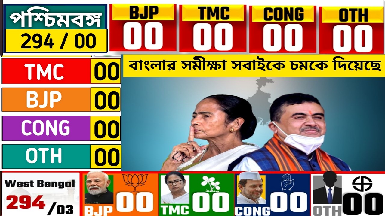 Bangla Opinion Poll Survey , WB Elections 2026 Mamta Didi vs Suvendu কার সরকার গঠিত হবে