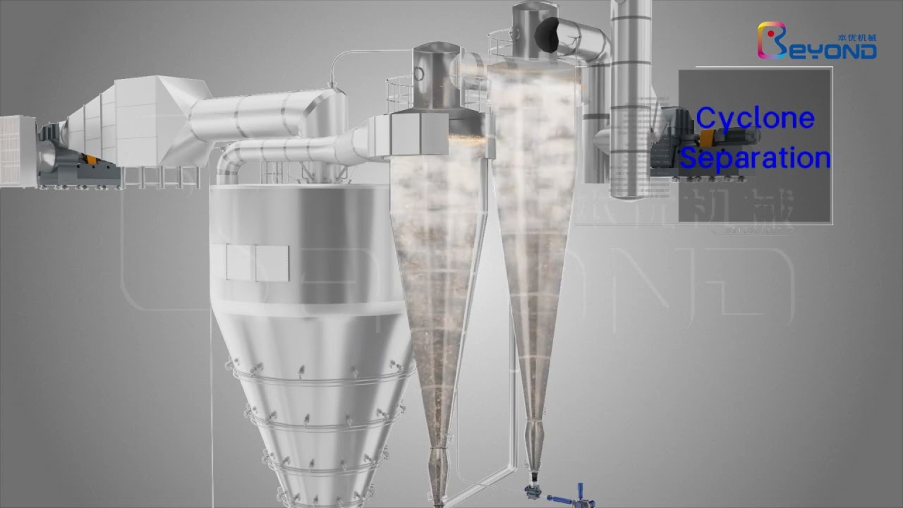 Spray dryer Working Animation