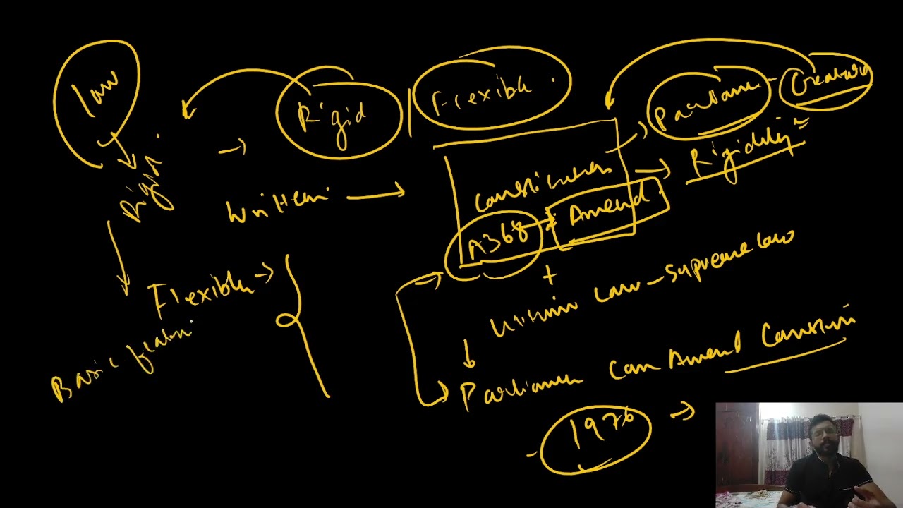 lecture 5 salient features part 2