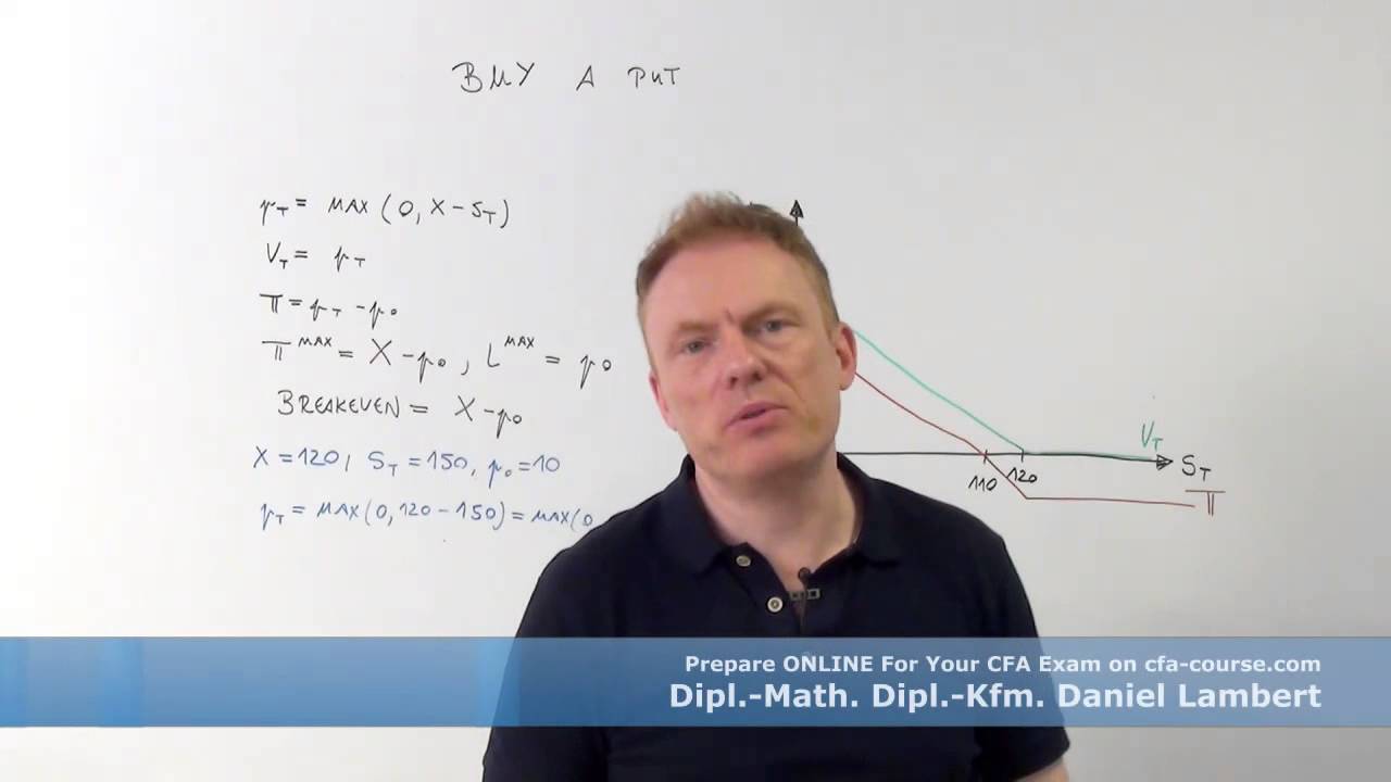 cfa derivates and alternative investments buy a pull long put cfa-course.com