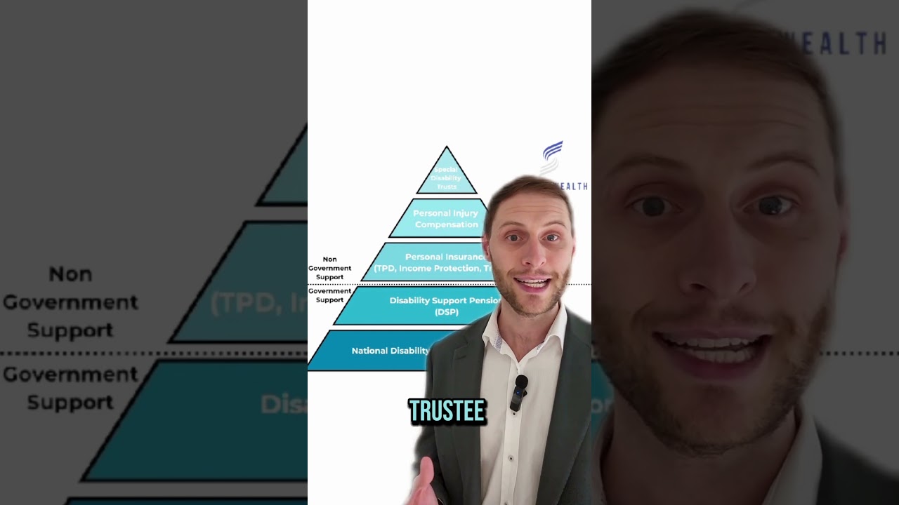 Financial Support Pyramid: Special Disability Trusts