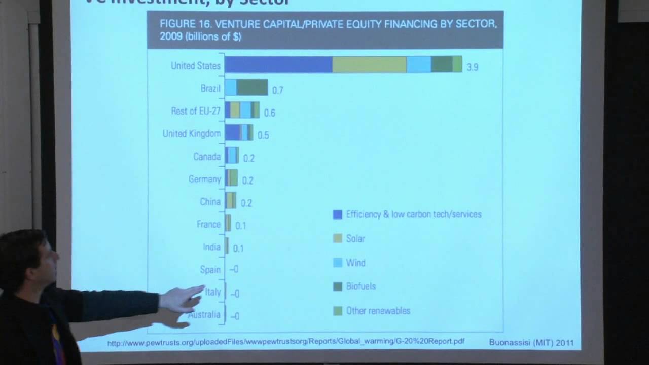 20. R&D Investment & Innovation in PV