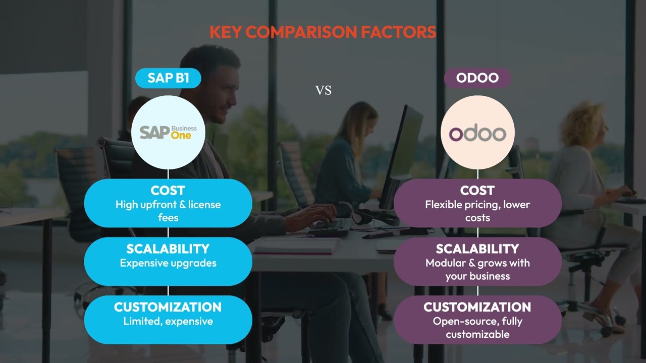 SAP B1 vs Odoo ERP: Which One is Right for Your Business? | Comparison & Insights