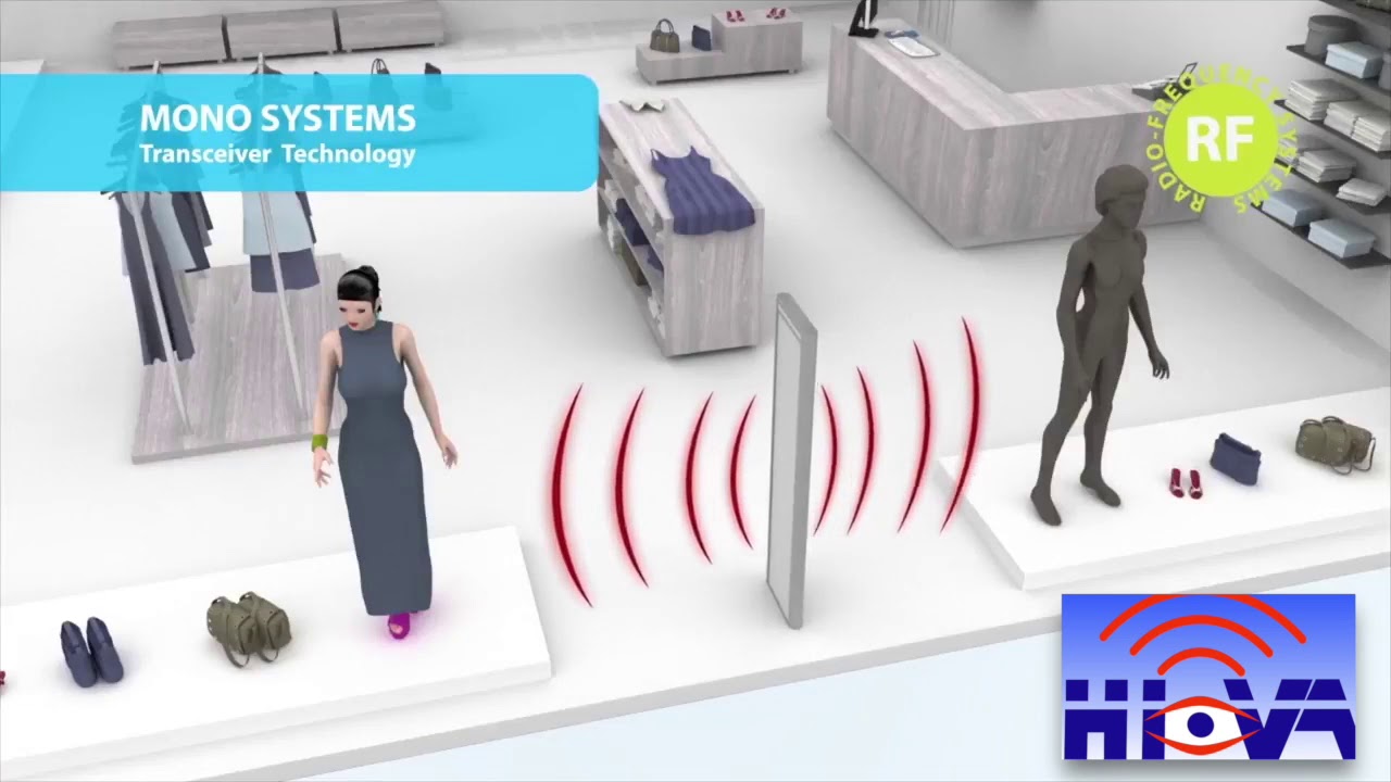 SYSTEME ANTIVOL RADIO-FREQUENCE (RF)