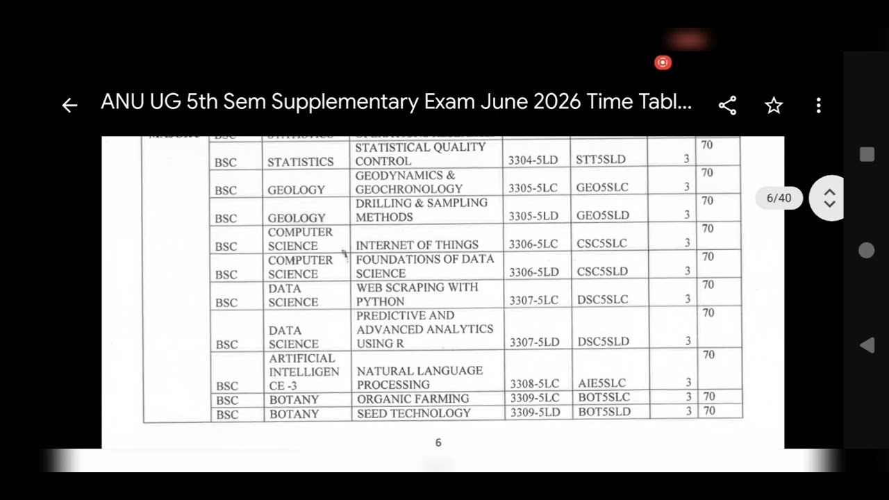 Anu ug/degree 5th semester supplementary exam time table 2026(bsc/bcom/b.a)
