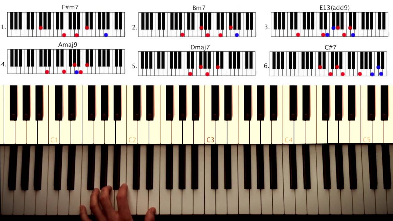 How to play: Say a little prayer - Aretha Franklin Original Piano lesson Tutorial by Piano Couture
