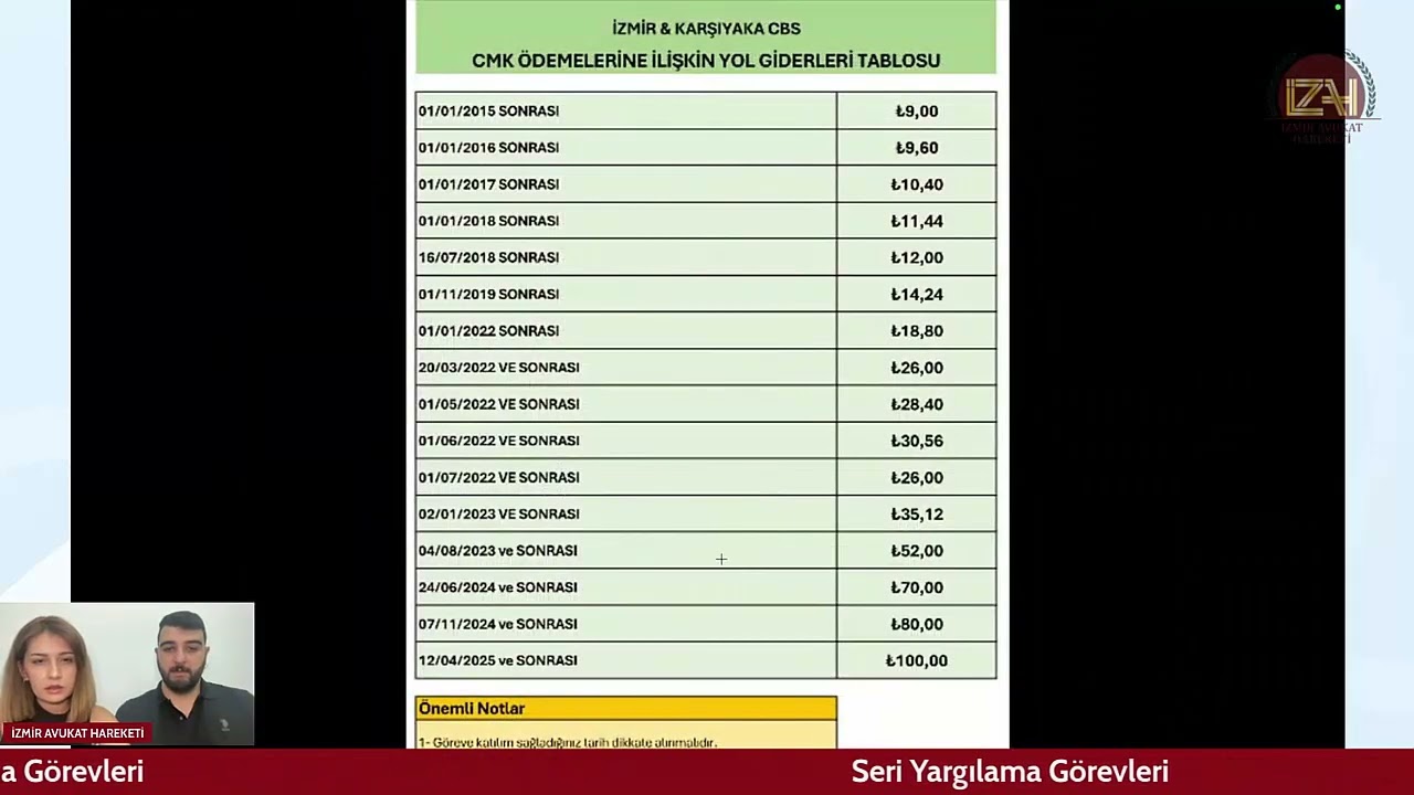 CMK Raporlama Serisi #9 | Seri Muhakeme Görevleri Raporlama Esasları