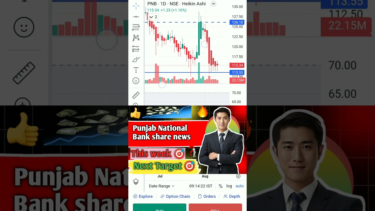 Punjab National Bank share latest news today/ PNB share full analysis/#short #shorts