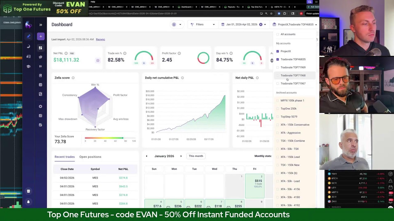 Markets Dumping | Live Trading + Giveaways!