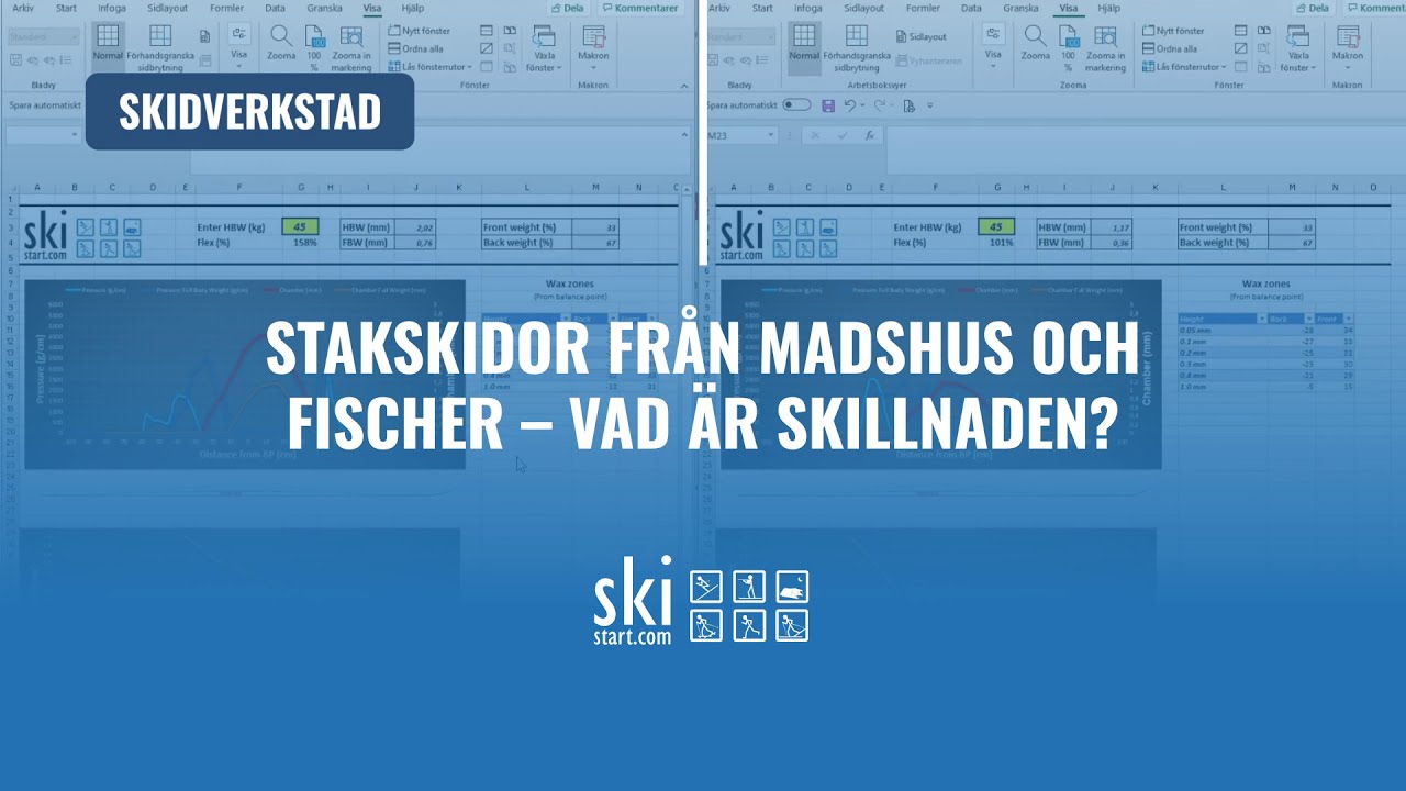 Stakskidor från Madshus och Fischer – vad är skillnaden?