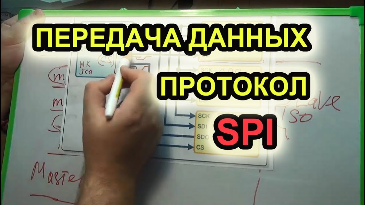 Передача данных - шина SPI