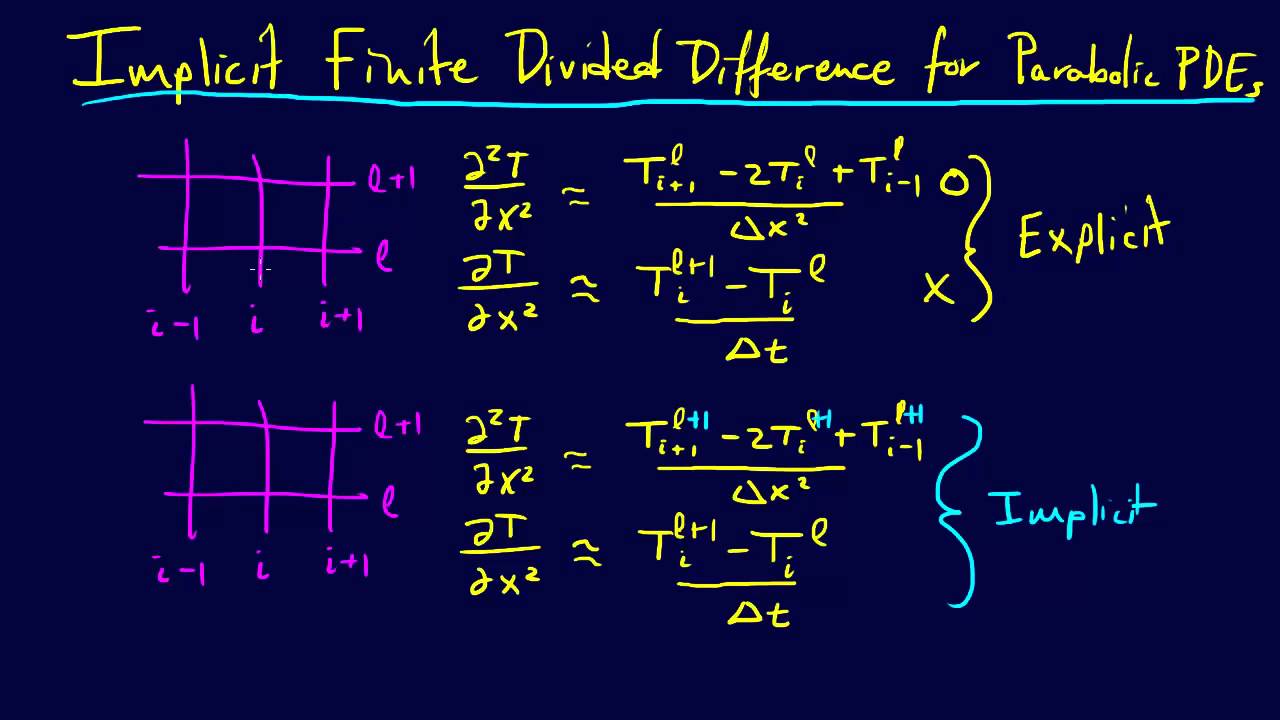 8.2.5-PDEs: Implicit Finite Divided Difference for Parabolic PDEs