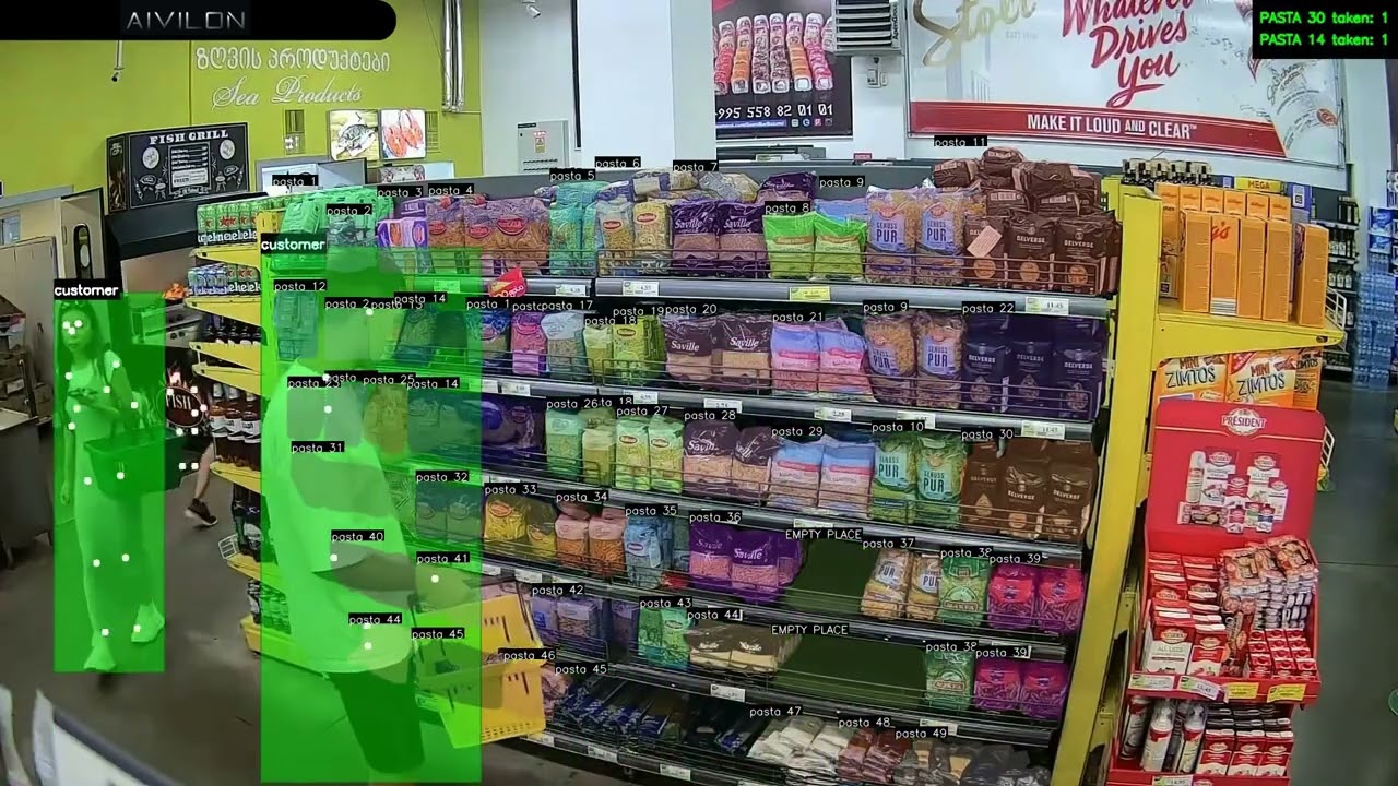 RScan Flow | Customer Interest &ndash; AI-Powered Video Analytics for Product Engagement Tracking