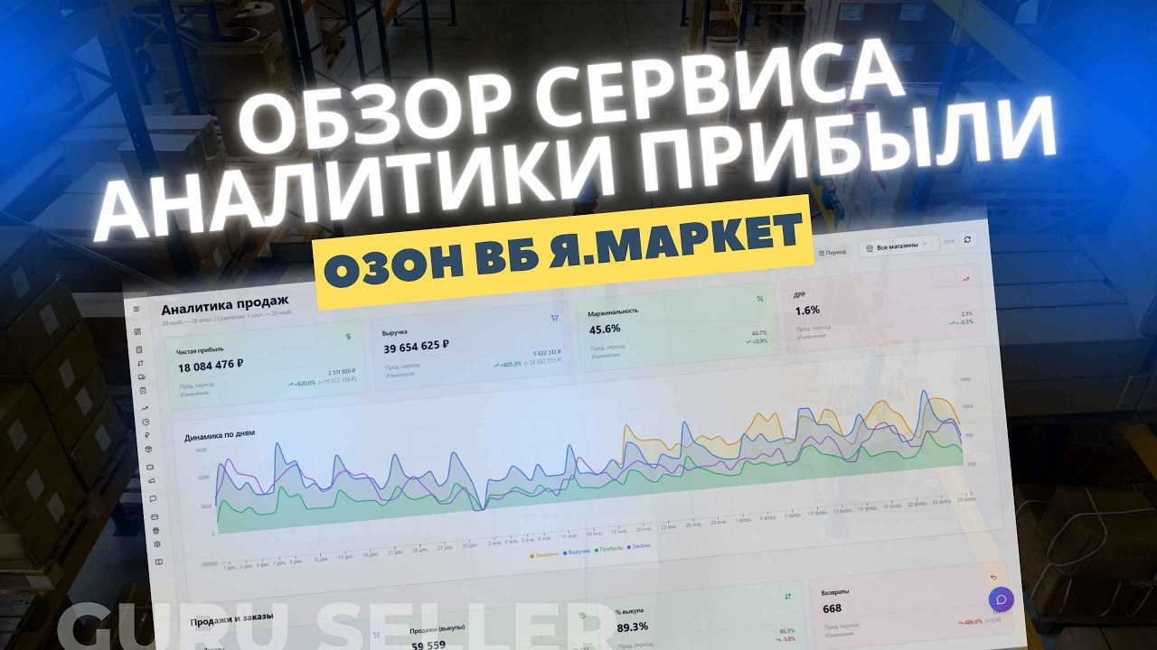 Сервис РнП Озон, ВБ, Яндекс.Маркет - ОПиУ, управление поставками, автоотзывы и многое другое