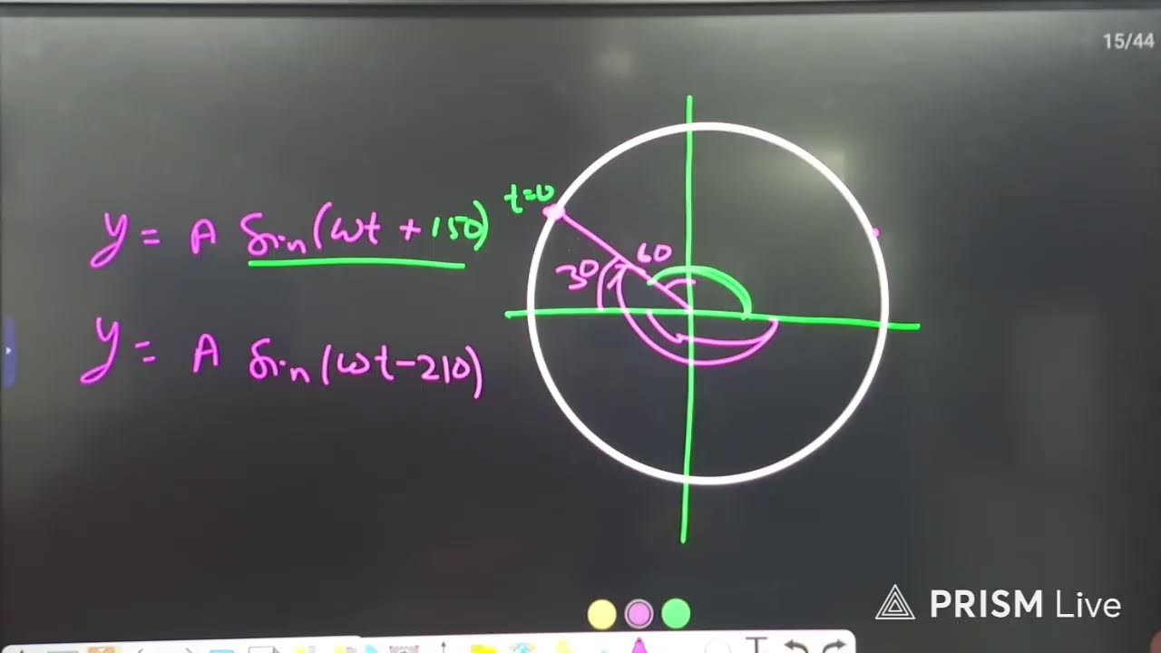 Physics - Lecture 106, By Vivek Sir || 5 February #physics #neet #JEE #physicsforneet