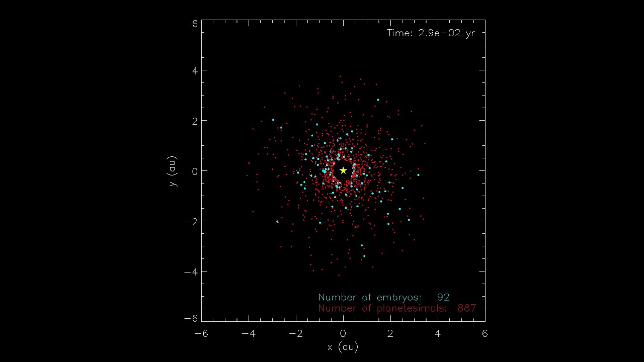 Evolution of the non-self-interacting planetesimal model