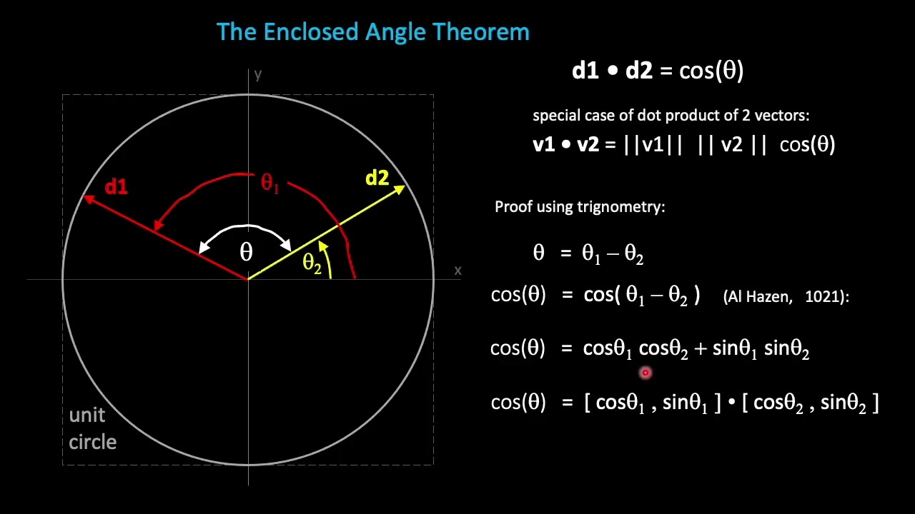 Core Proofs
