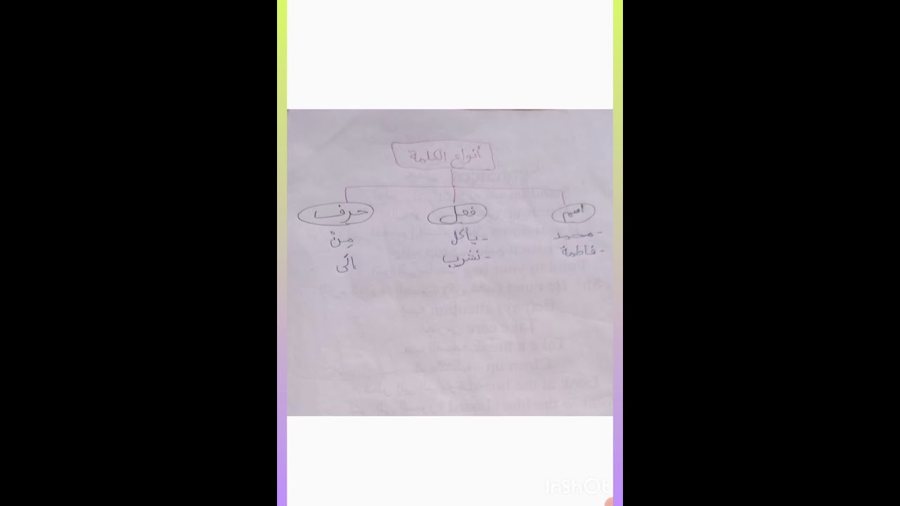 ١- دورة تأسيس النحو / أنواع الكلمة