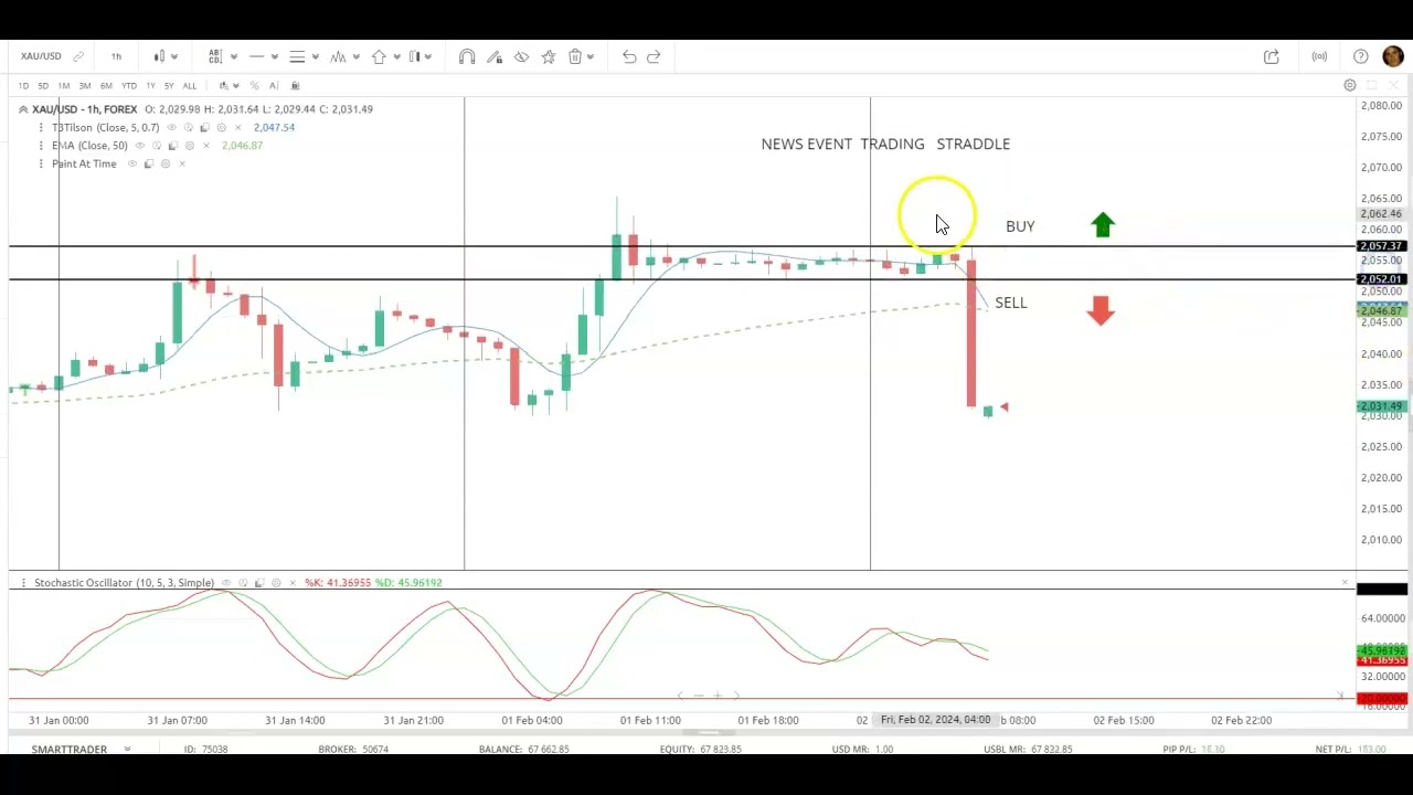 NON FARM PAYROLL 2/02.24