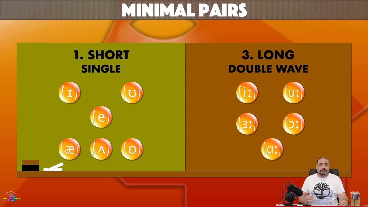 English Vowel Sounds Minimal Pair Examples