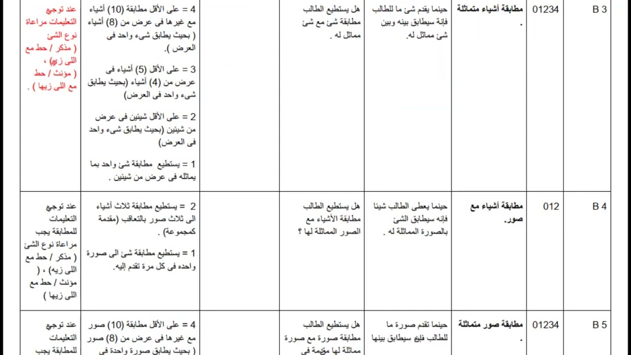 شرح توضيحى لبرنامج الايبلز