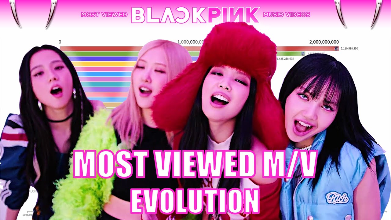 BLACKPINK ~ Most Viewed Music Videos [from BOOMBAYAH to YOU & ME]