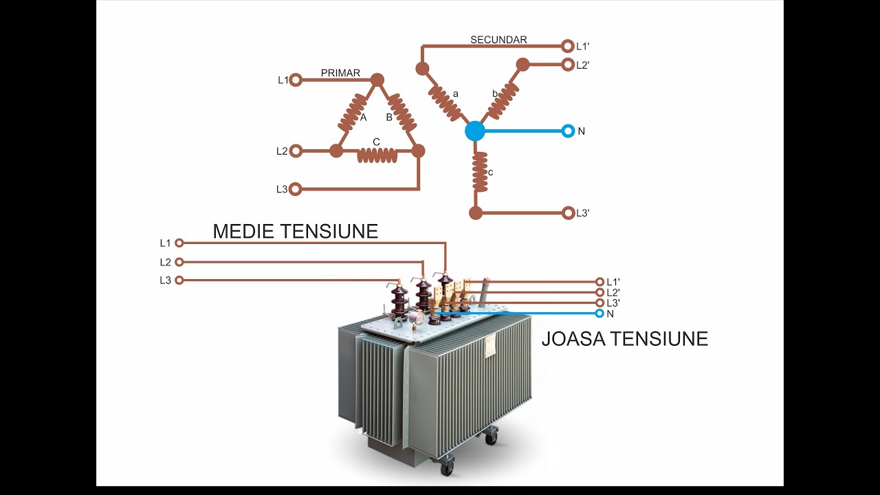 #Electrician - Am gasit PEN-ul...:-)  - Transformatorul de putere