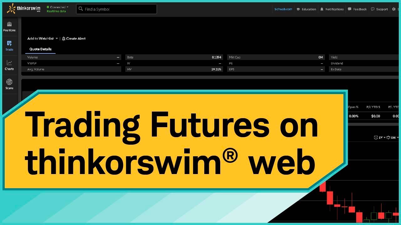 How To Trade Futures on thinkorswim&reg; web