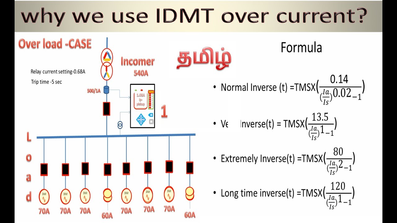 IDMT RELAY EASY EXPLANATION in Tamil | why we use IDMT over current on feeder in tamil