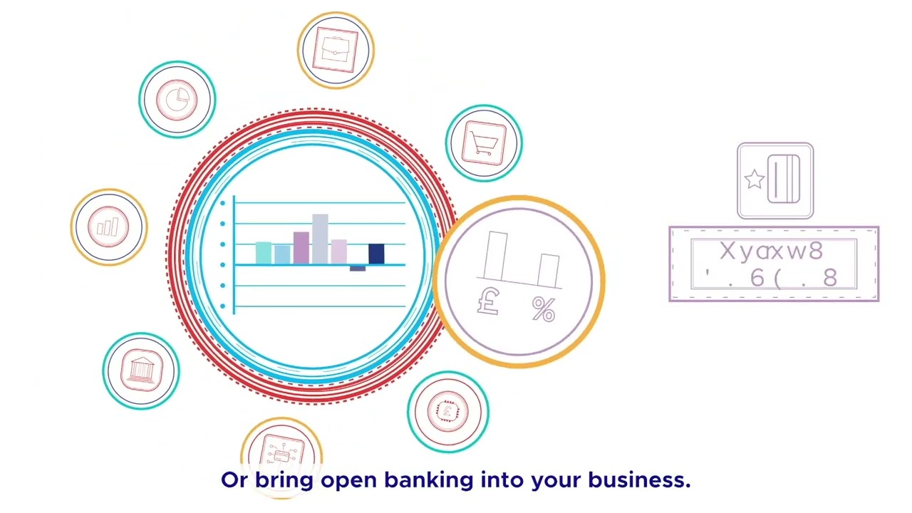 What is open banking?