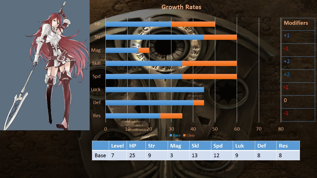 Fire Emblem Awakening Character Bio: Cordelia