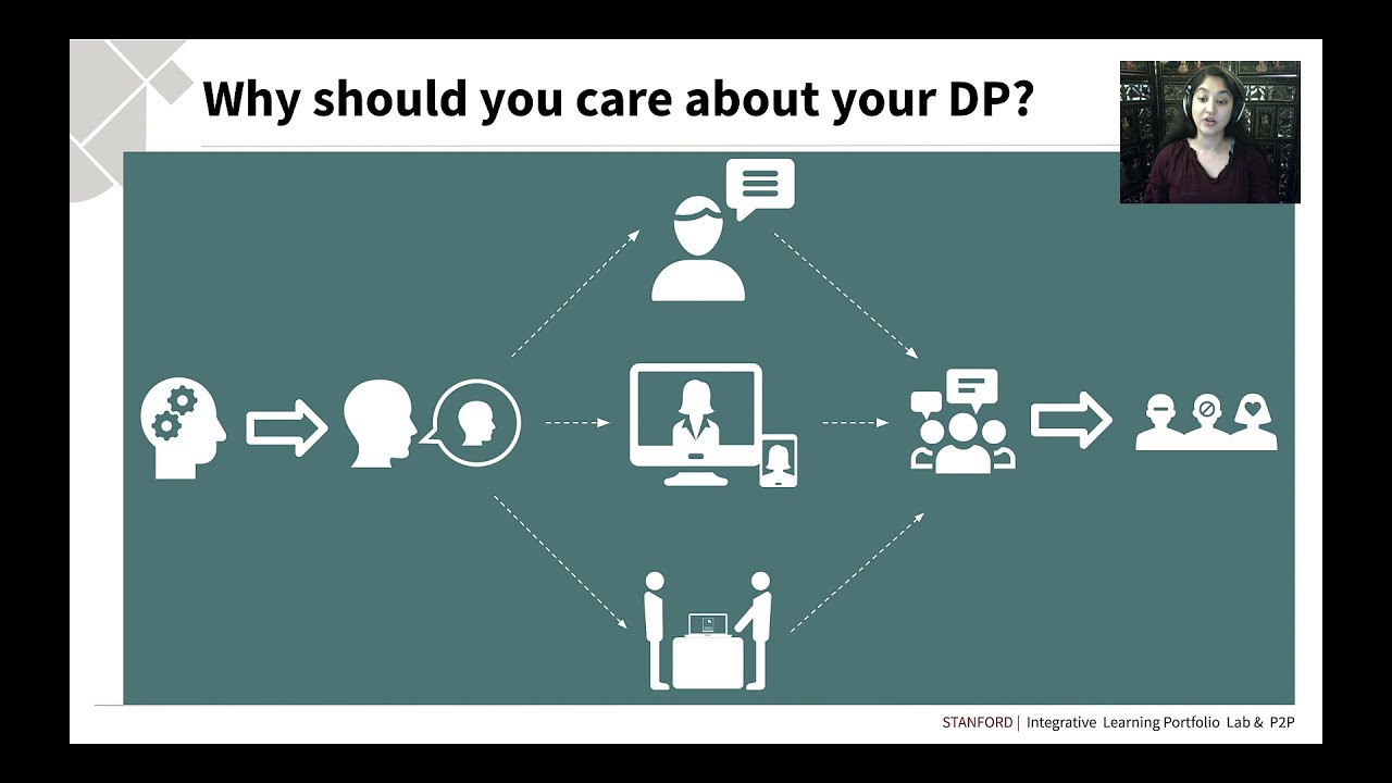 Why Is Digital Presence (DP) Important?