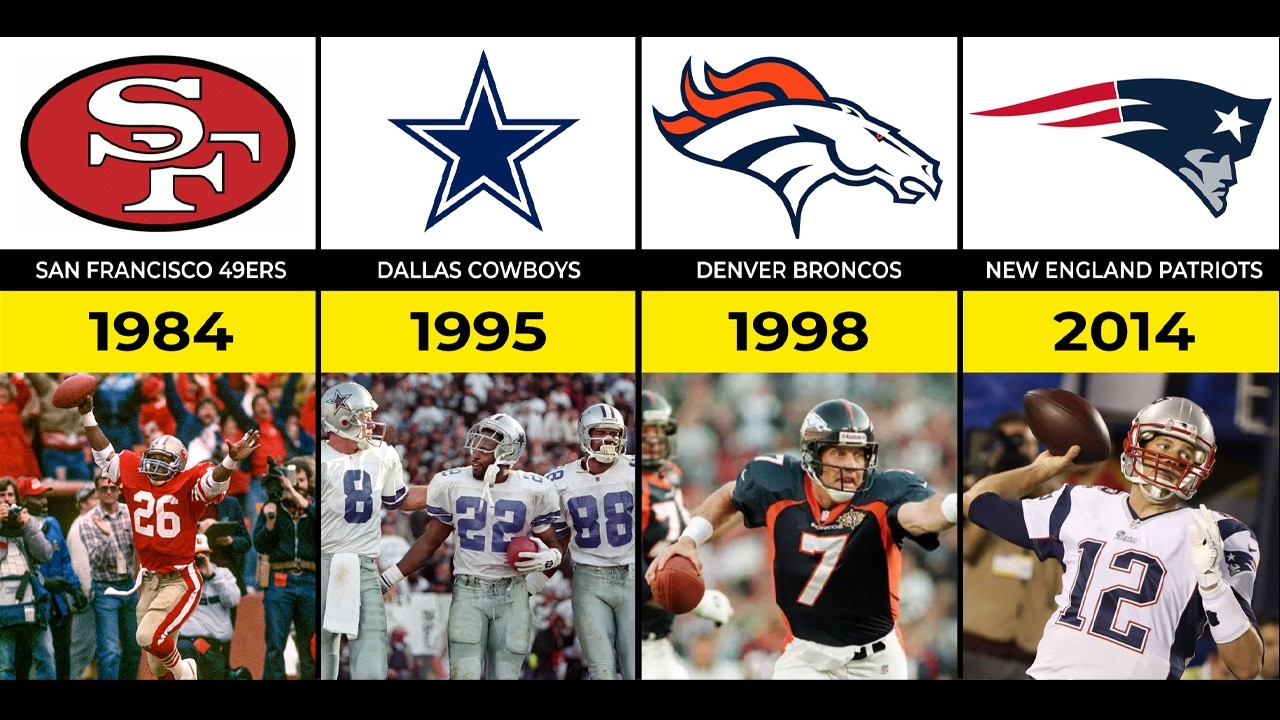 Every NFL Champion in History 1947–2025