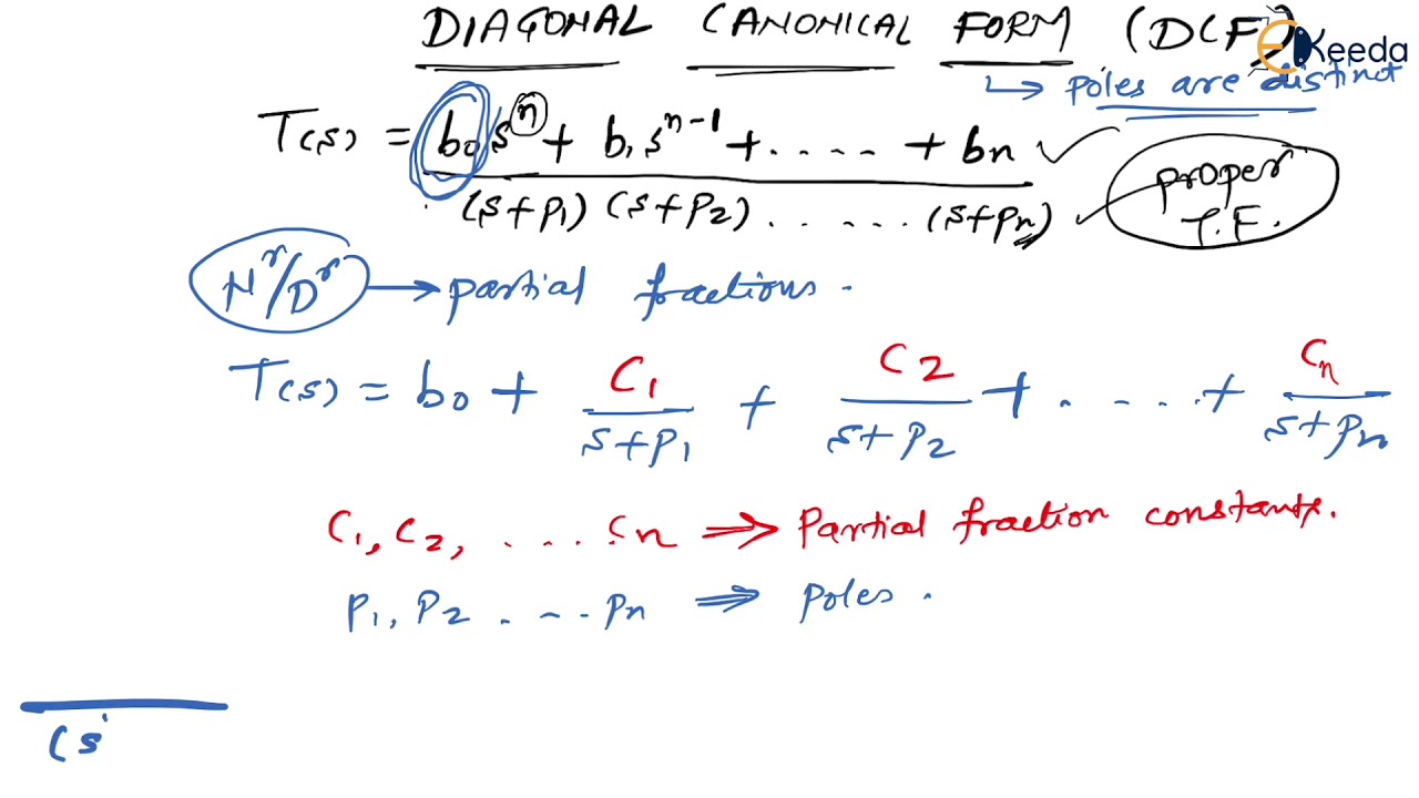 Essential Concepts Of Diagonal Canonical Form For GATE Control System