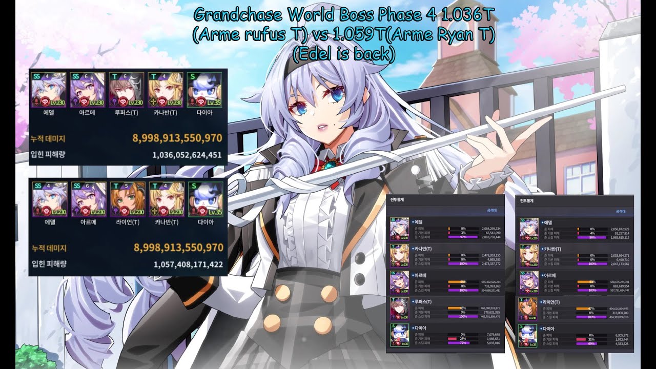 Grandchase World Boss Phase 4 1.036T(Arme rufus T) vs 1.059T(Arme Ryan T)(Edel is Back)