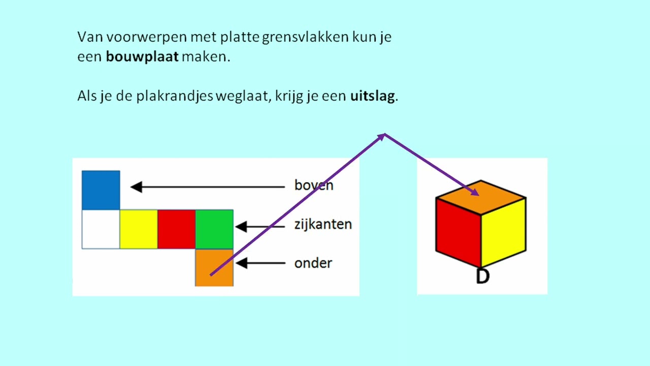Bouwplaten en uitslagen