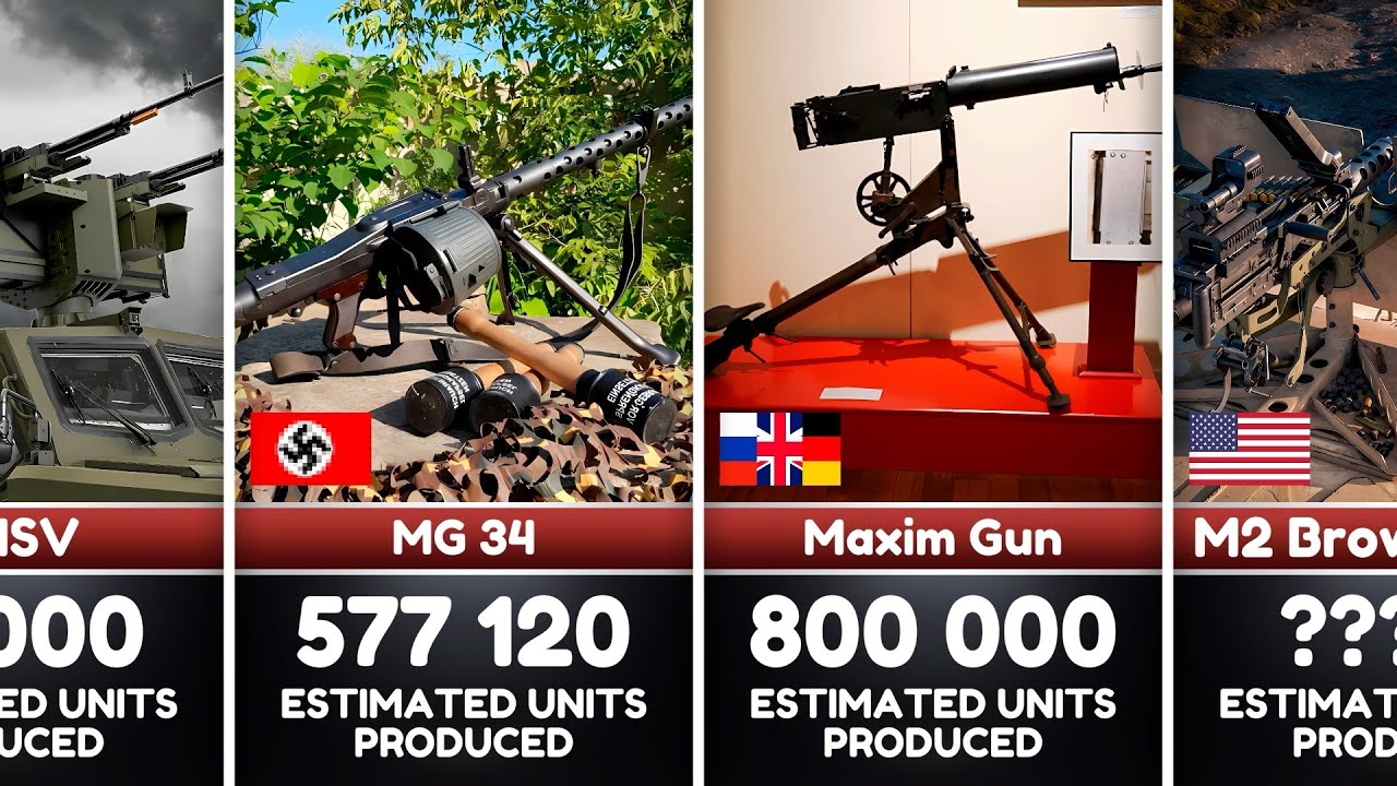 The Most Produced Machine Guns Of All Time: Legendary Machine Guns That Shaped History