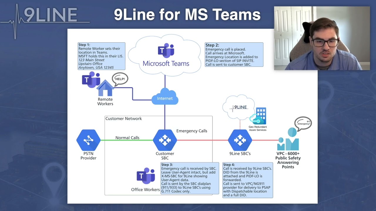 9Line for Microsoft Teams